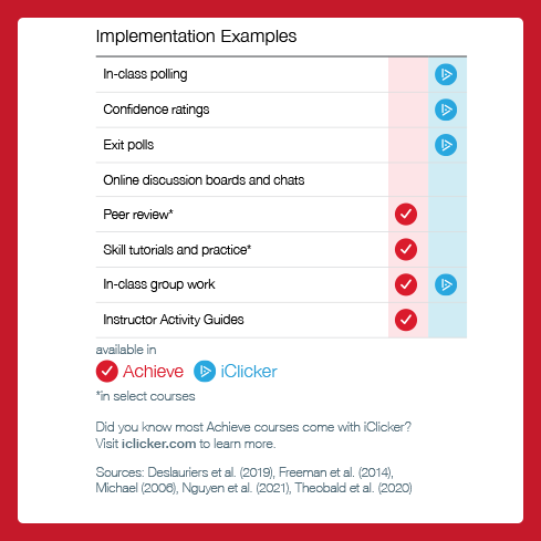 A preview of the graphic guide shows an iClicker figure asking students a question for response