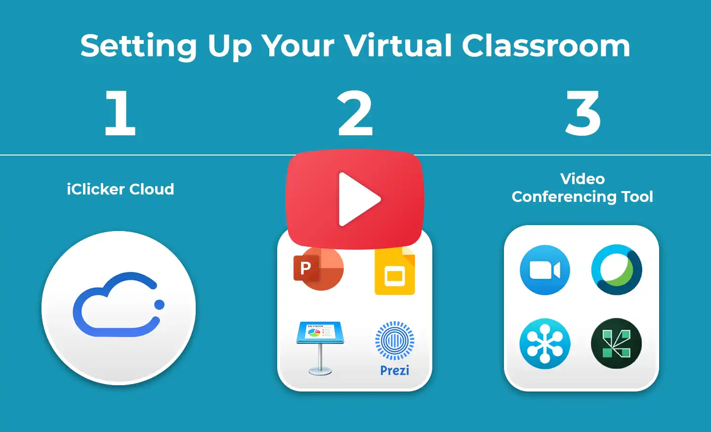 Watch this video on setting up your virtual classroom