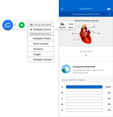 The iClicker floating toolbar for instructors shows a Group Question Multiple Choice poll selected. The toolbar overlays a student app screen of the aforementioned poll which reads Consensus Reached! and shows that 100% of group members selected answer A.